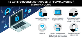Виды атак на камеры видеонаблюдения: угрозы и меры защиты