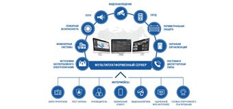 Домофония будущего: интеграция с мобильными приложениями и системами автоматизации